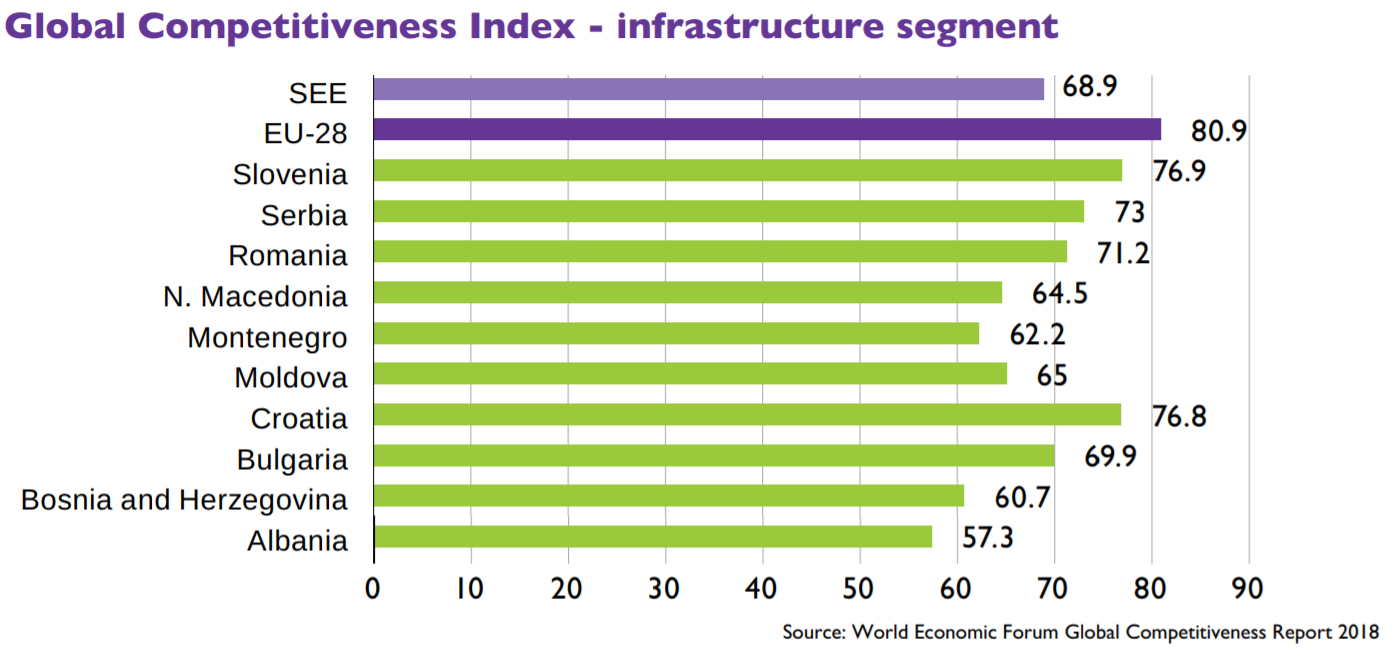 全球竞争力指数——基础设施领域